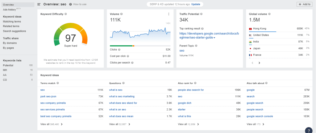 Best SEO Tools: Ahrefs Overview