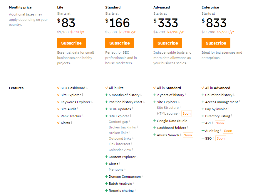 Best SEO Tools: Ahrefs Pricing