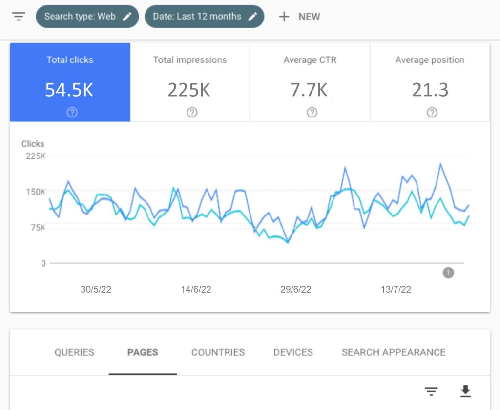 Best SEO Tools: Google Search Console Site Performance