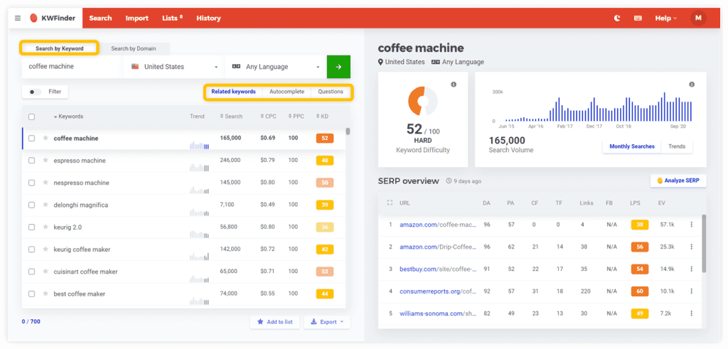 Best SEO Tools: Mangools KWFinder