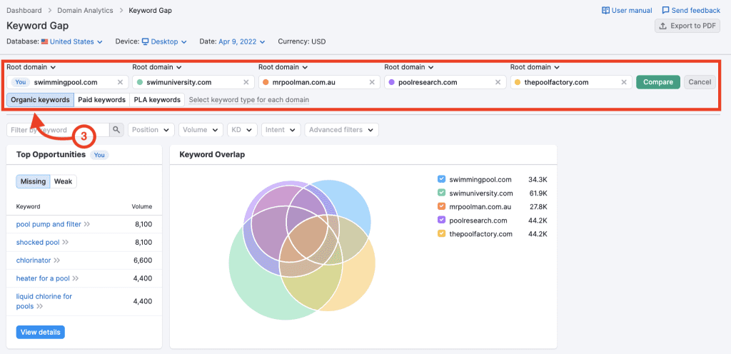 Best SEO Tools: Semrush Keyword Gap