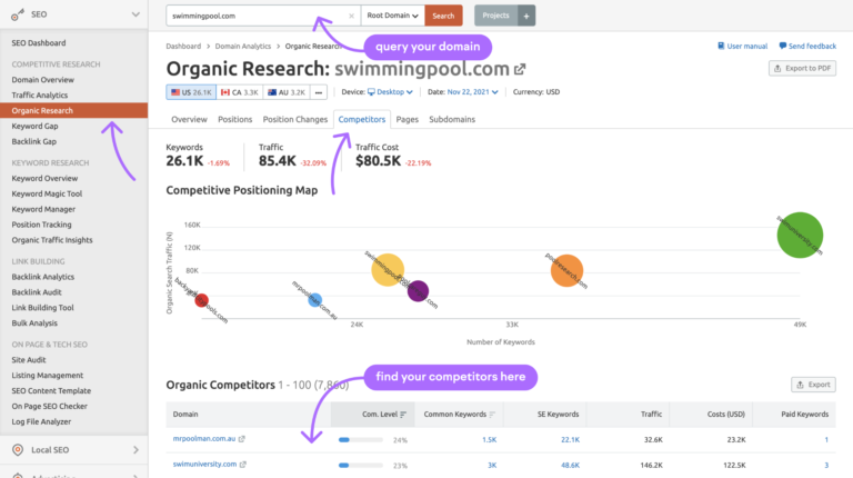 Best SEO Tools: Semrush Organic Research