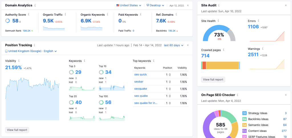 Best SEO Tools: Semrush SEO Dashboard