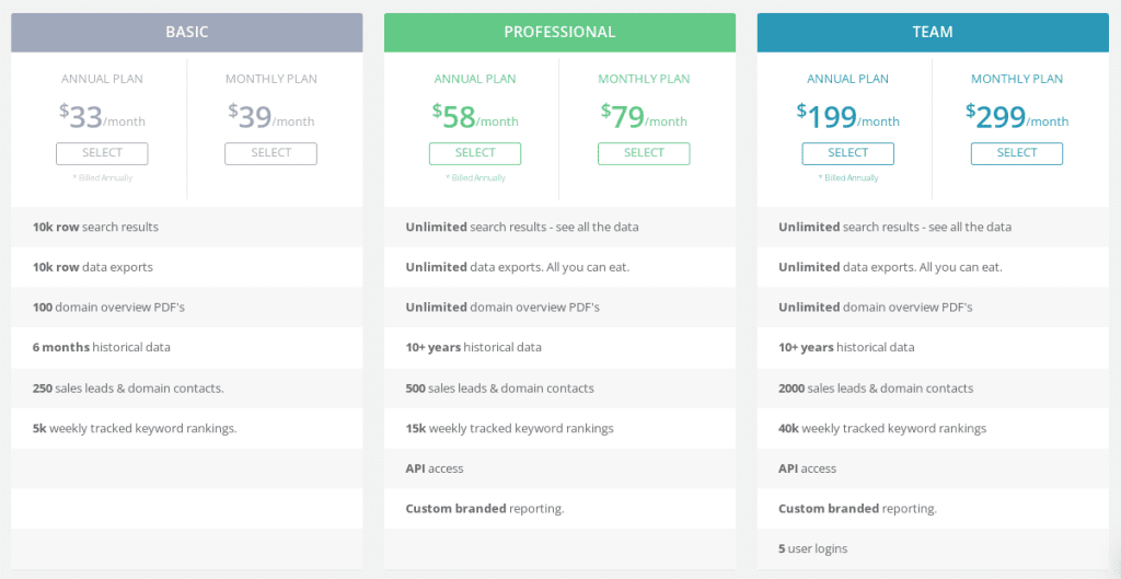 Best SEO Tools: SpyFu Pricing