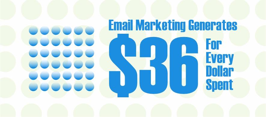 Cold Email Software: Email revenue stats