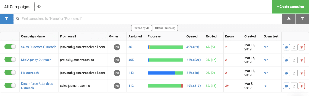Cold Email Software: SmartReach Campaign Dashboard
