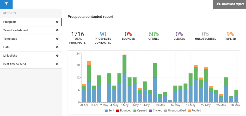 Cold Email Software: SmartReach Reports