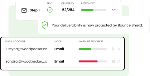 Cold Email Software: Woodpecker Deliverability Report