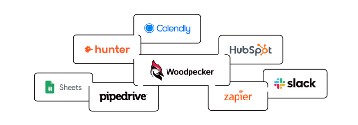 Cold Email Software: Woodpecker integrations