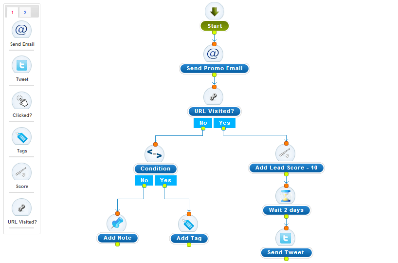 CRM for Startups: Agile CRM Automation