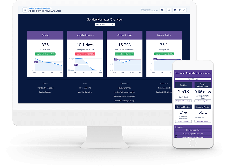 CRM for Startups: Salesforce Analytics