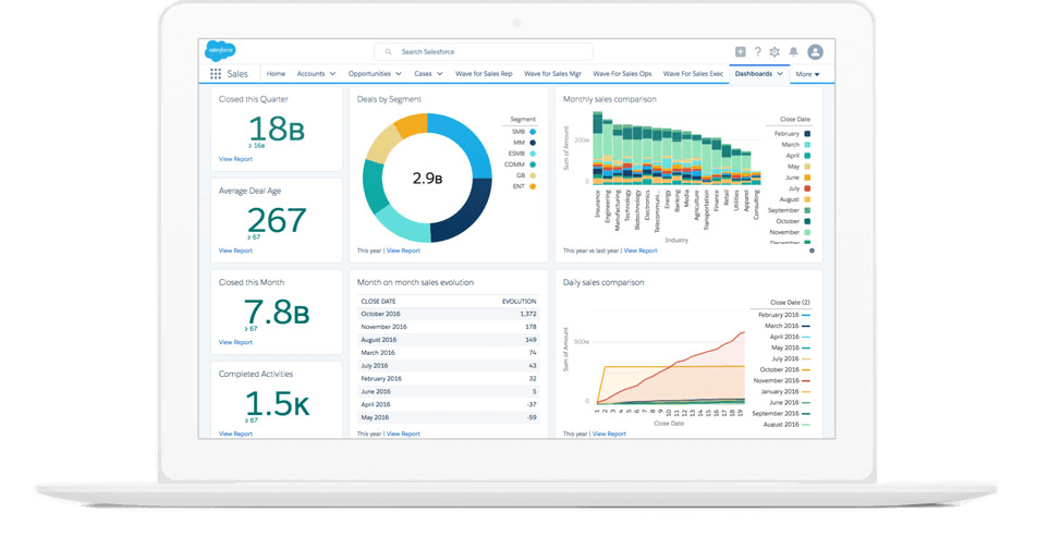 CRM for Startups: Salesforce Sales Cloud