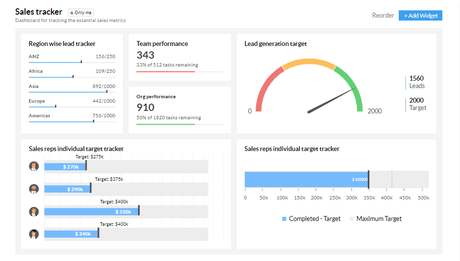 CRM for Startups: Zoho CRM Analytics Sales Tracker