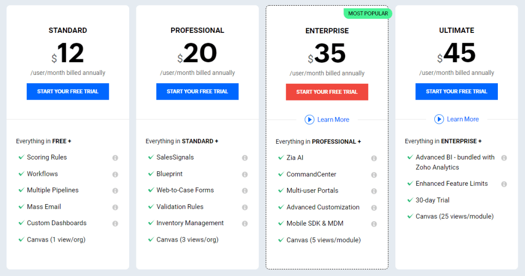 CRM for Startups: Zoho CRM Pricing