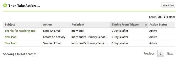 Insurance CRM: AgencyBloc Email Messaging