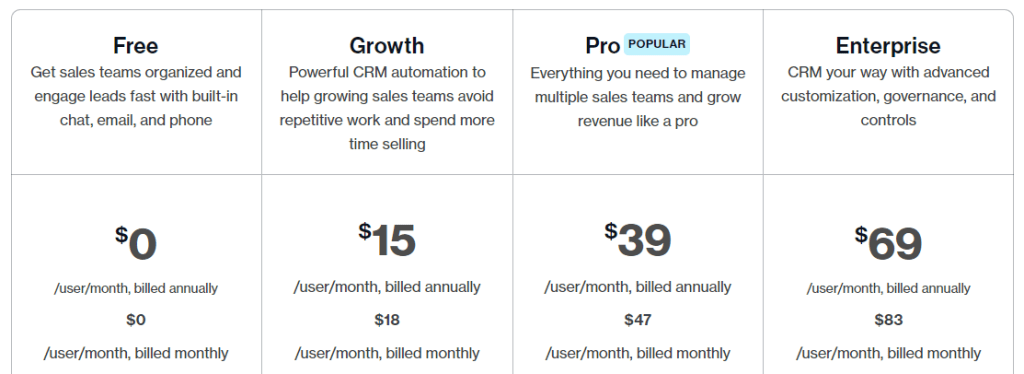 Insurance CRM: Freshsales Pricing