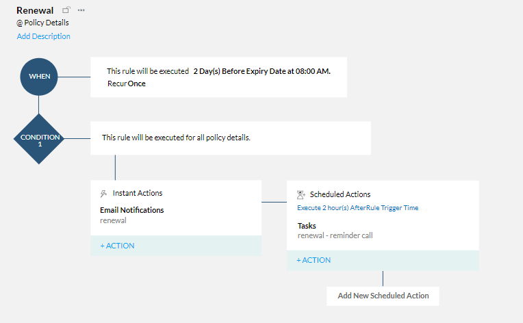 Insurance CRM: Zoho CRM Marketing Automation
