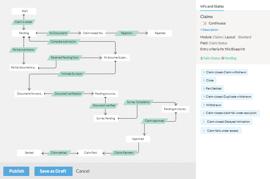 Insurance CRM: Zoho CRM Sales Process