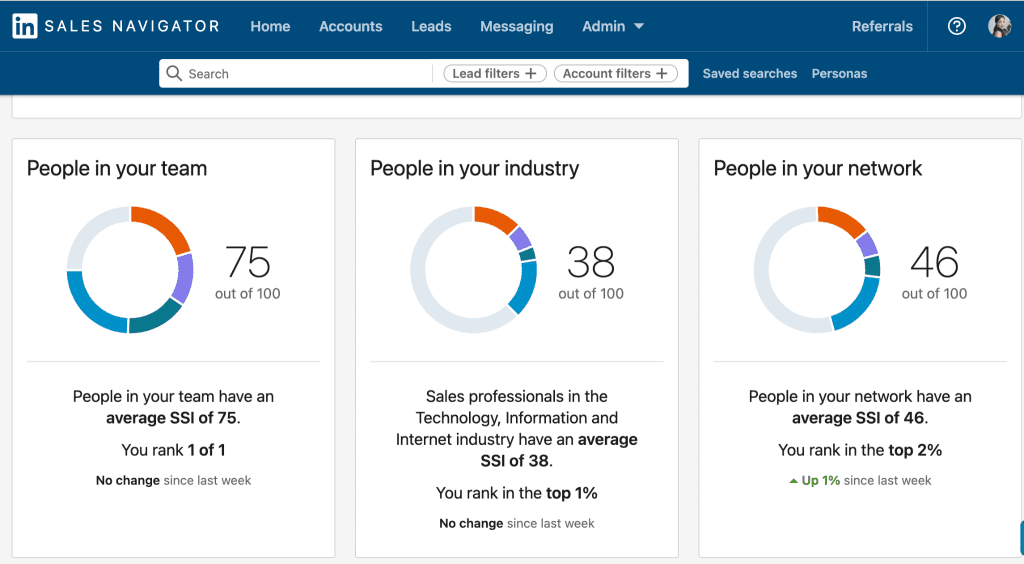 Linkedin ssi Score: my ssi breakdown