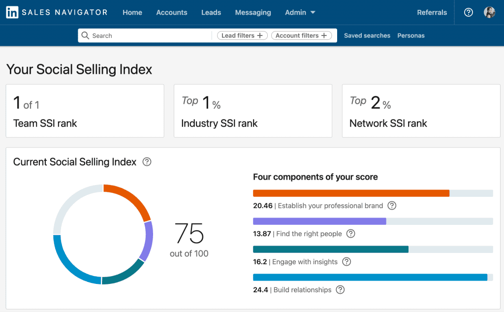 Linkedin ssi Score: my ssi score