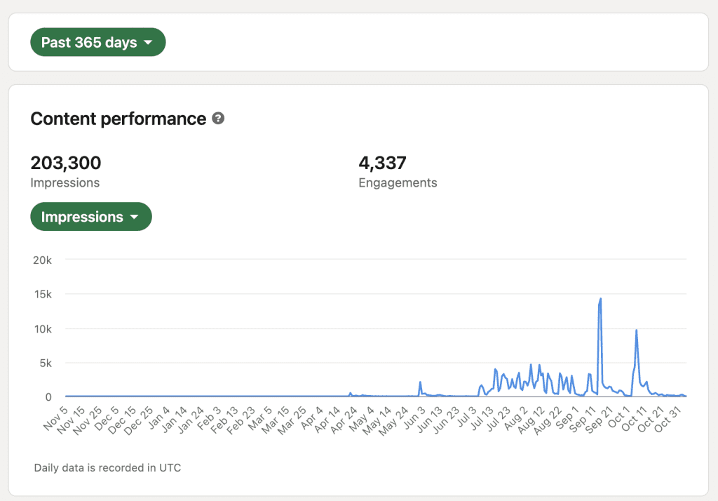 Linkedin ssi Score: personal 1 year linkedin stats