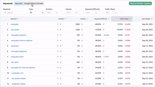 Semrush review: position tracking