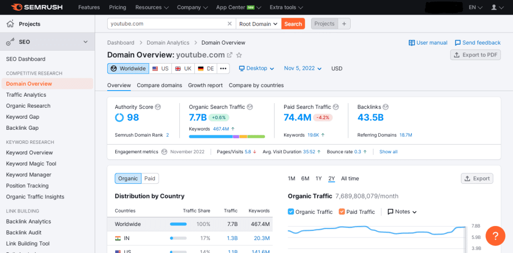 AST: Domain overview