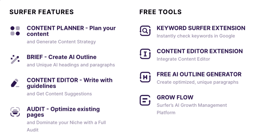 AST: Surfer SEO Features