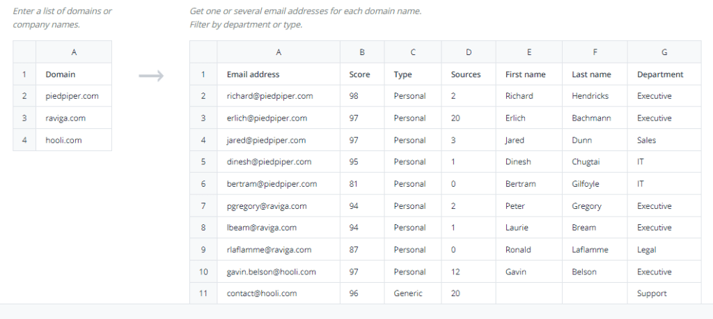 HR: Hunter.io Bulk Domain Search