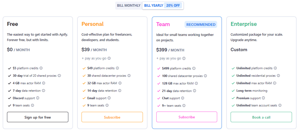 SMST: Apify Pricing