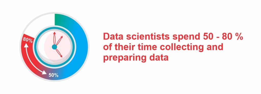SMST - Data Statistics