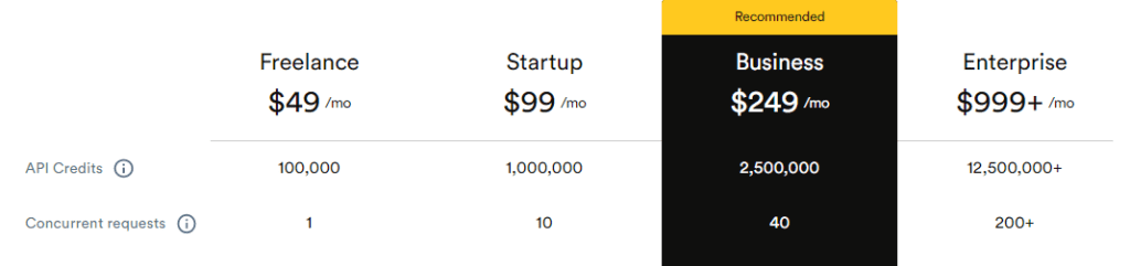 SMST: ScrapingBee Pricing