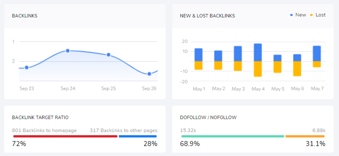 SRR: SE Ranking Backlinks Change