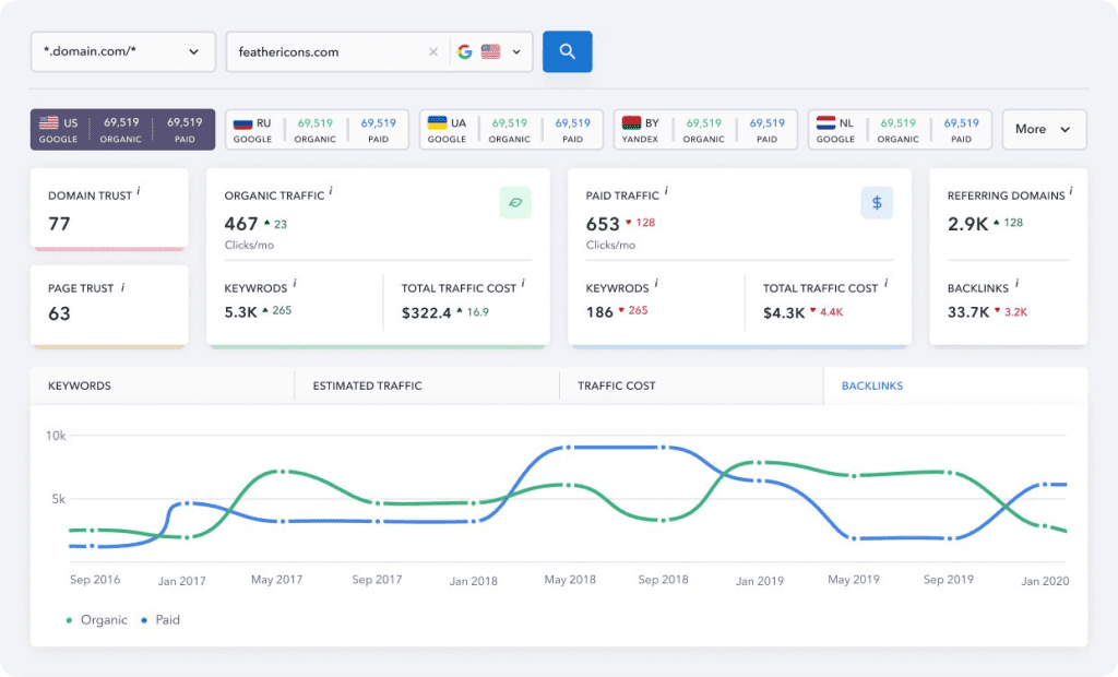 SRR: SE Ranking Competitive Analysis Dashboard