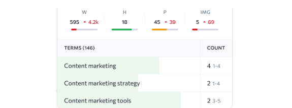 SRR: SE Ranking Content Creation
