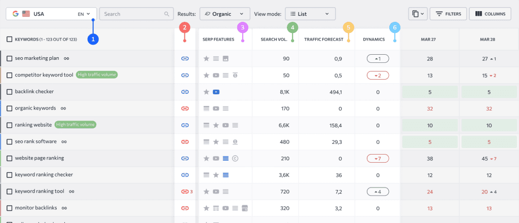 SRR: SE Ranking Keyword Rank Tracking
