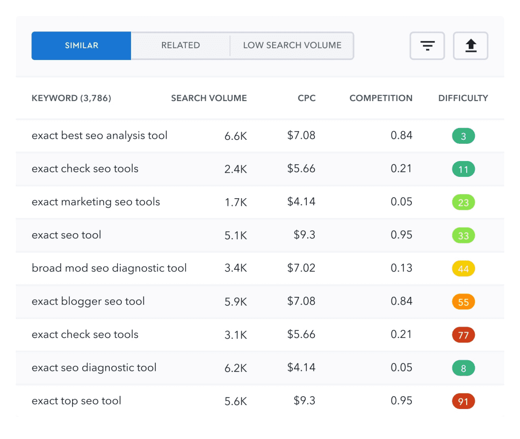 SRR: SE Ranking Keyword Research