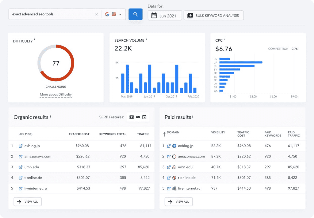 SRR: SE Ranking Keyword Research Dashboard
