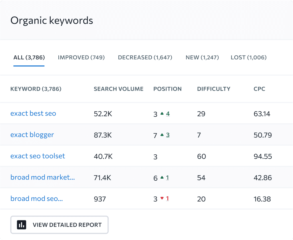 SRR: SE Ranking Organic Keywords