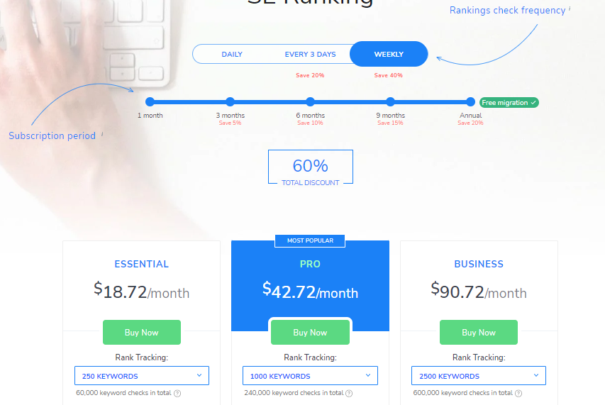 SRR: SE Ranking Pricing
