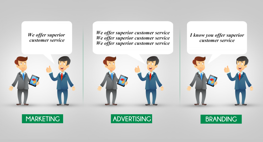 two figures representing a customer and a company. In marketing and advertising, the company communicates "we offer superior customer service" to the customer. In branding, the customer says "I know you offer superior customer service".