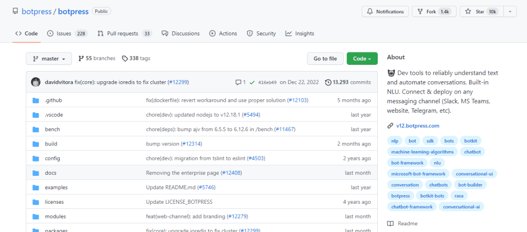 OSCP - Botpress Administration Dashboard