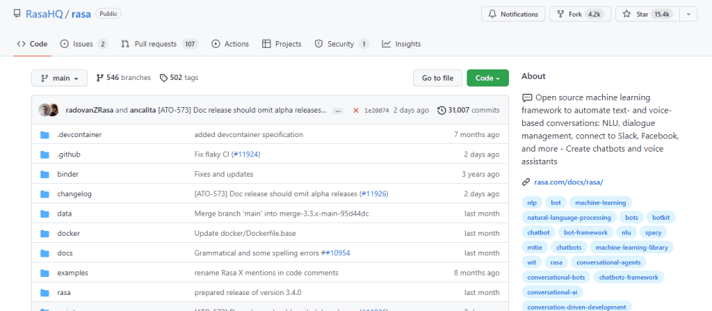 OSCP - Rasa Github