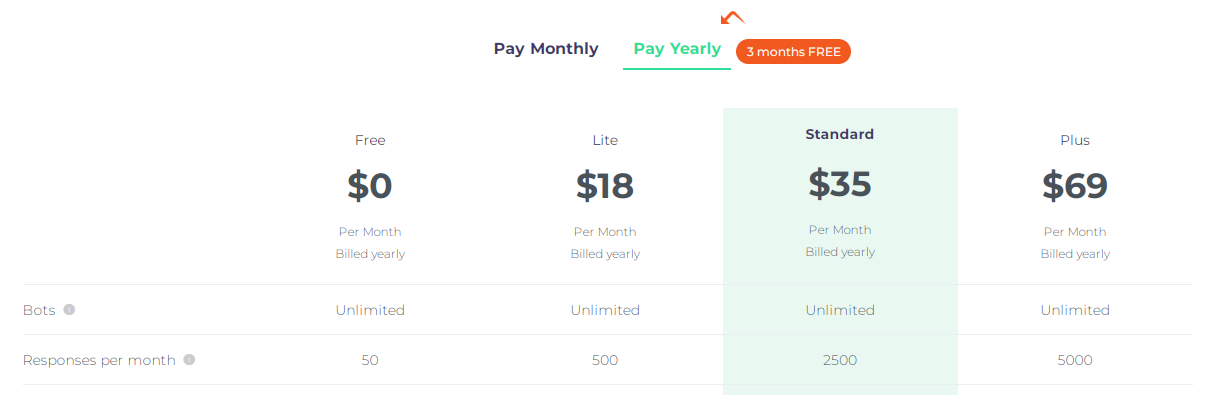 WC: Collect.chat pricing