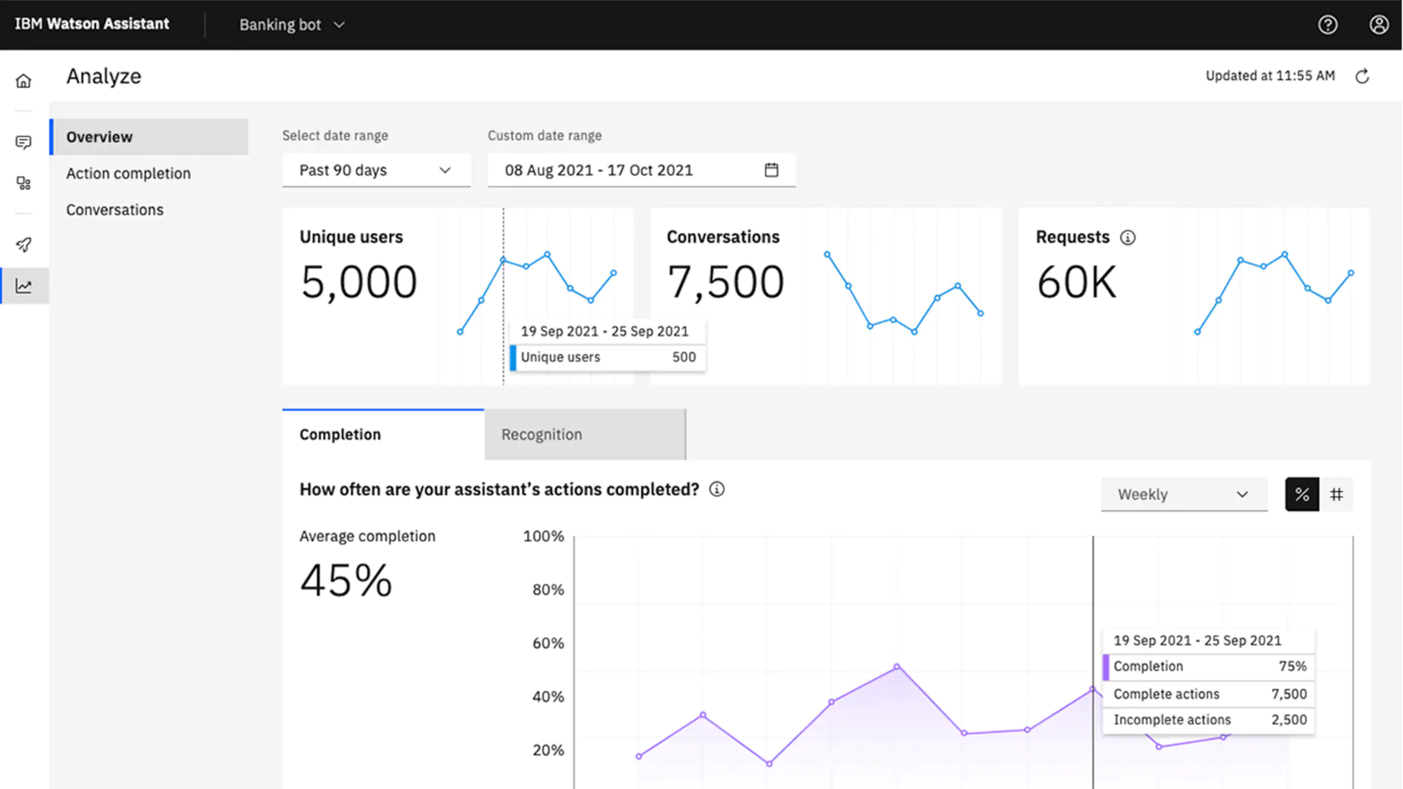 WC: IBM Watson Assistant analytics