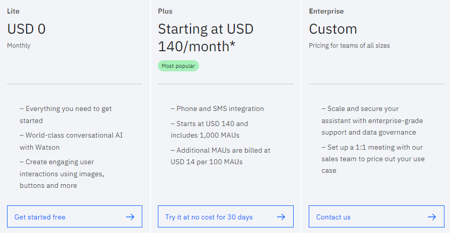 WC: IBM Watson Assistant pricing