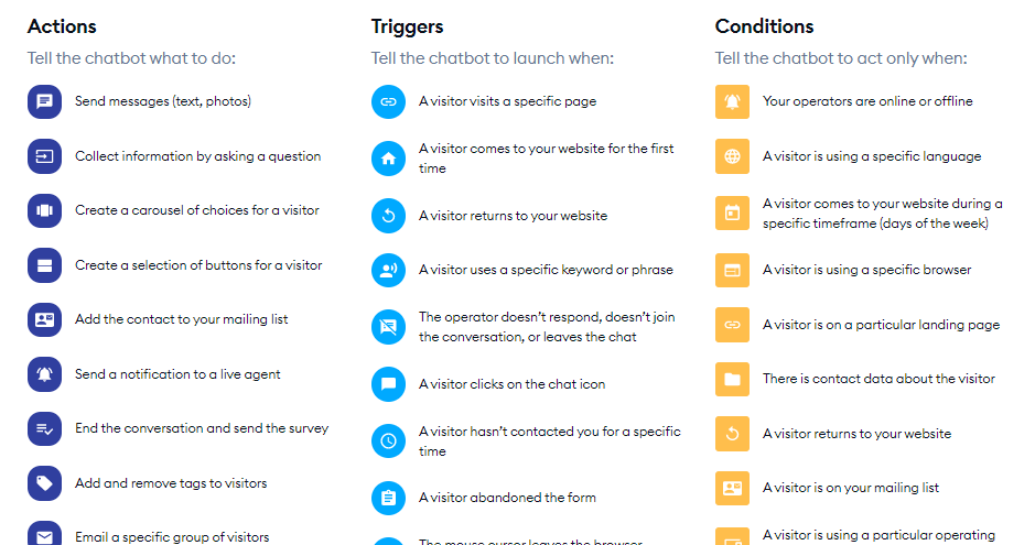 WC: Tidio actions and triggers